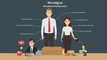 norsk skattesystem, skatteklasser, fradrag, skattemelding, økonomisk forståelse